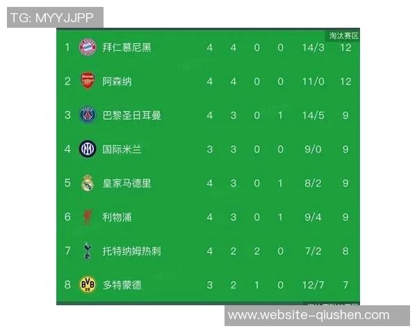 今晚皇马与拜仁的激烈对决比分预测与精彩分析